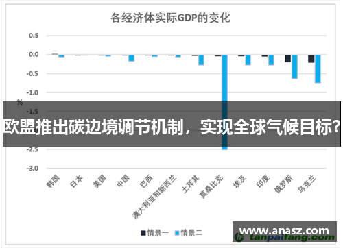 欧盟推出碳边境调节机制，实现全球气候目标？